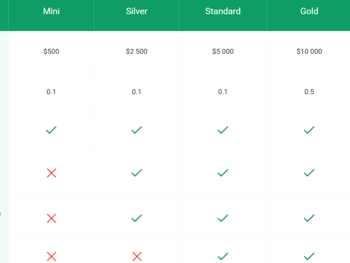 Отзывы о CapitalProf (Кэпитал Проф) 2023 – реальное досье: image 4